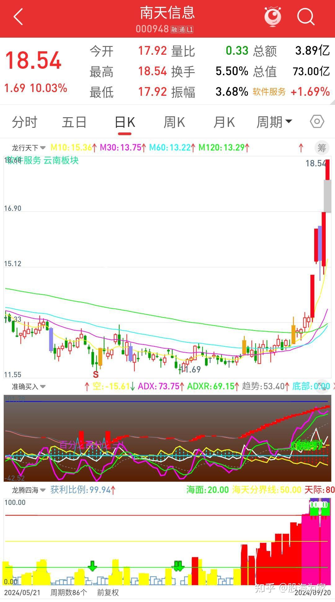 通达信手机炒股软件免费下载_(通达信level2永久免费手机版)