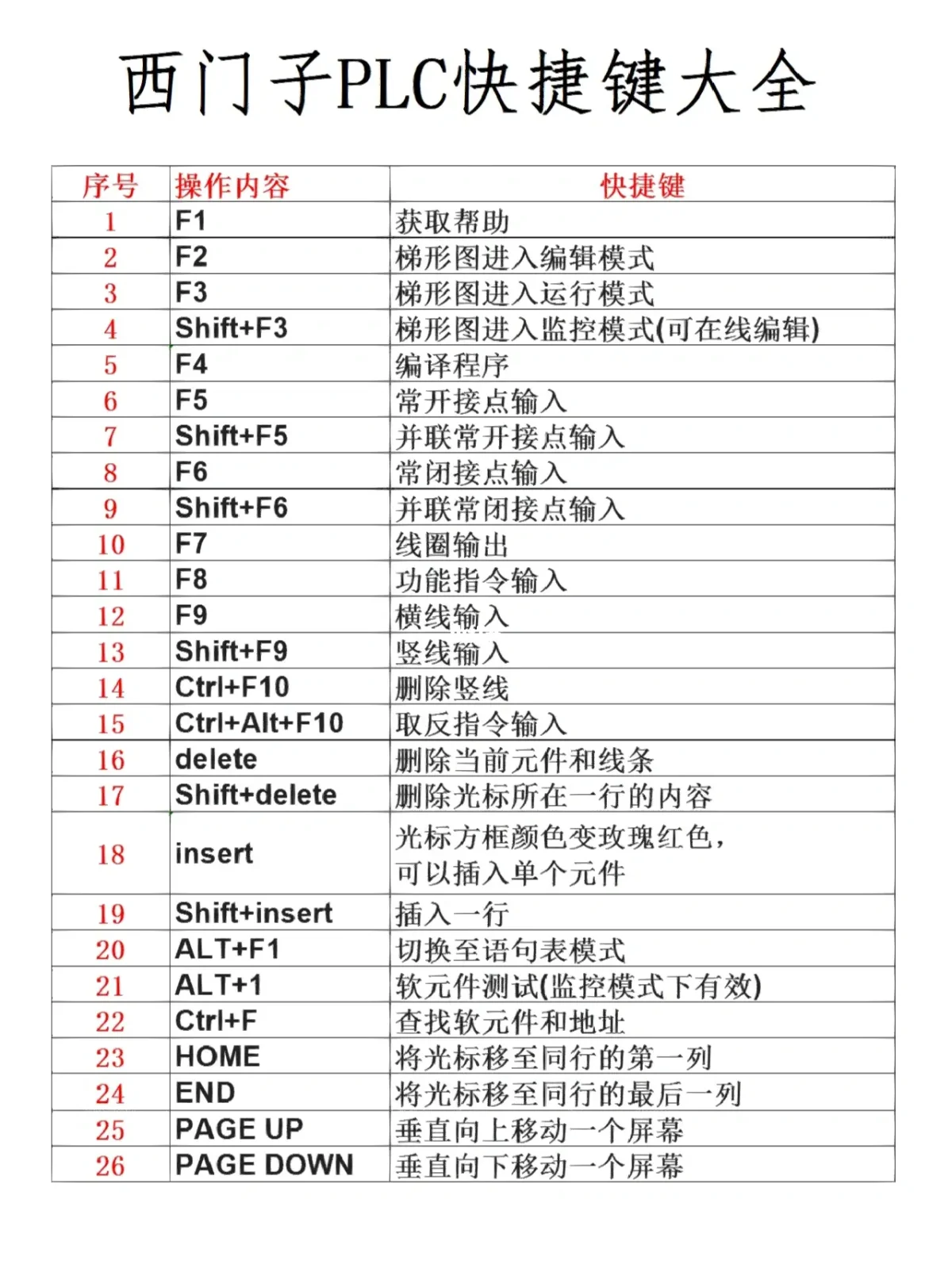 plc软件下载-(博途plc软件下载)
